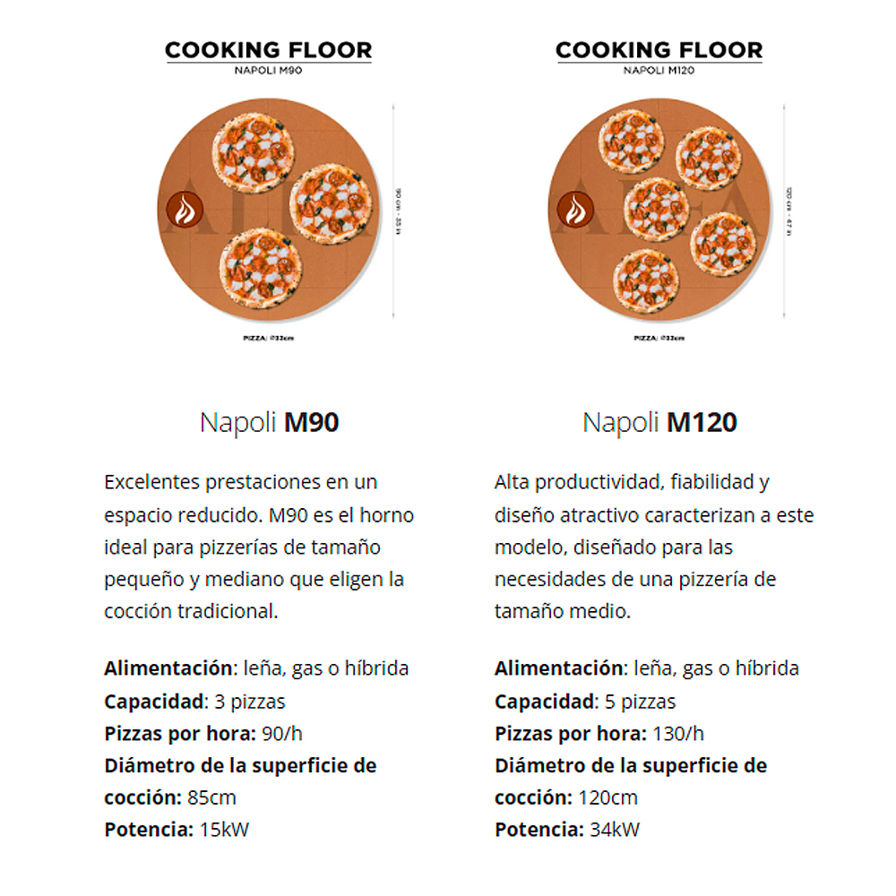 Horno de cupula Napoli - Imagen 3