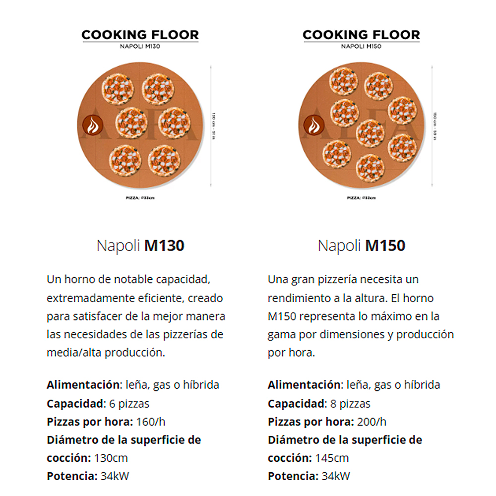 Horno de cupula Napoli - Imagen 2